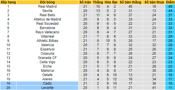 Nhận định, soi kèo Levante vs Cadiz, 20h ngày 22/1 - Ảnh 4