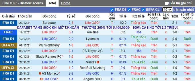 Nhận định, soi kèo Lille vs Lorient, 23h00 ngày 8/1 - Ảnh 1