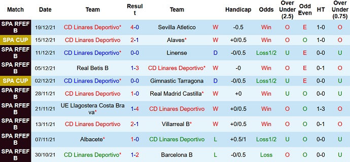 Nhận định, soi kèo Linares vs Barcelona, 1h30 ngày 6/1 - Ảnh 2