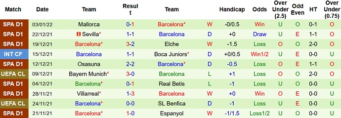 Nhận định, soi kèo Linares vs Barcelona, 1h30 ngày 6/1 - Ảnh 3