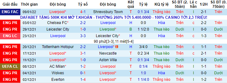 Nhận định, soi kèo Liverpool vs Brentford, 21h ngày 16/1 - Ảnh 1