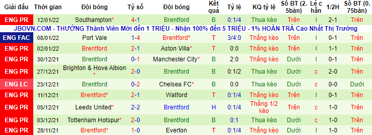 Nhận định, soi kèo Liverpool vs Brentford, 21h ngày 16/1 - Ảnh 2