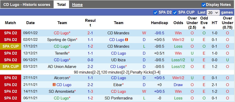 Nhận định, soi kèo Lugo vs Almeria, 3h ngày 20/1 - Ảnh 1