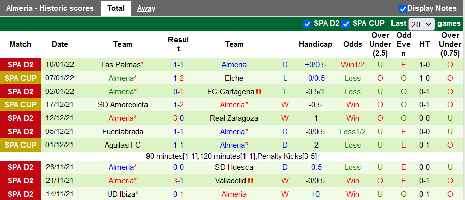 Nhận định, soi kèo Lugo vs Almeria, 3h ngày 20/1 - Ảnh 2