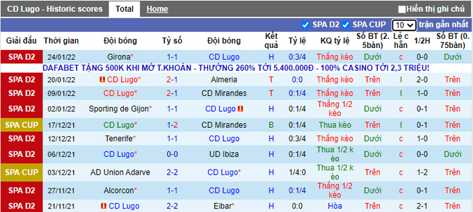 Nhận định, soi kèo Lugo vs Burgos, 0h15 ngày 30/1 - Ảnh 1