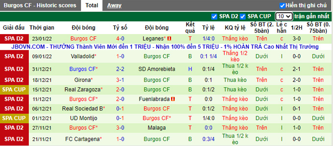 Nhận định, soi kèo Lugo vs Burgos, 0h15 ngày 30/1 - Ảnh 2