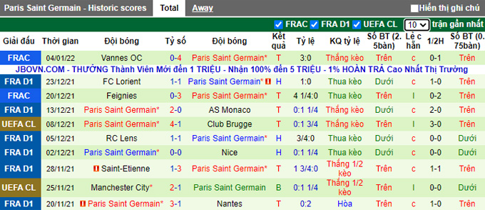 Nhận định, soi kèo Lyon vs PSG, 2h45 ngày 10/1 - Ảnh 2