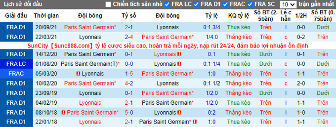 Nhận định, soi kèo Lyon vs PSG, 2h45 ngày 10/1 - Ảnh 3