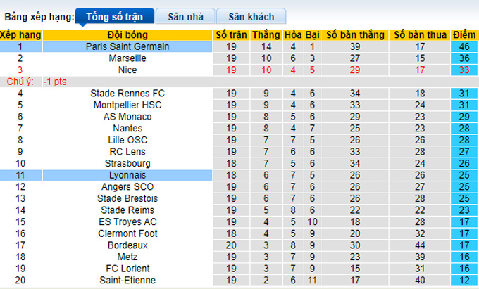 Nhận định, soi kèo Lyon vs PSG, 2h45 ngày 10/1 - Ảnh 4