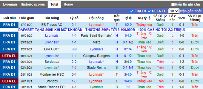 Nhận định, soi kèo Lyon vs Saint-Etienne, 3h00 ngày 22/1 - Ảnh 1