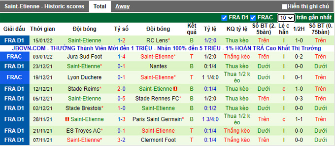 Nhận định, soi kèo Lyon vs Saint-Etienne, 3h00 ngày 22/1 - Ảnh 3