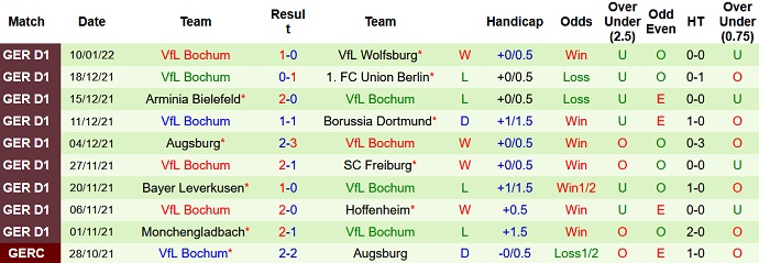 Nhận định, soi kèo Mainz vs Bochum, 21h30 ngày 15/1 - Ảnh 5