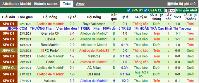 Nhận định, soi kèo Majadahonda vs Atletico Madrid, 3h30 ngày 7/1 - Ảnh 2