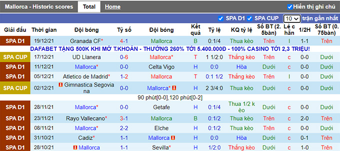 Nhận định, soi kèo Mallorca vs Barcelona, 3h00 ngày 3/1 - Ảnh 1