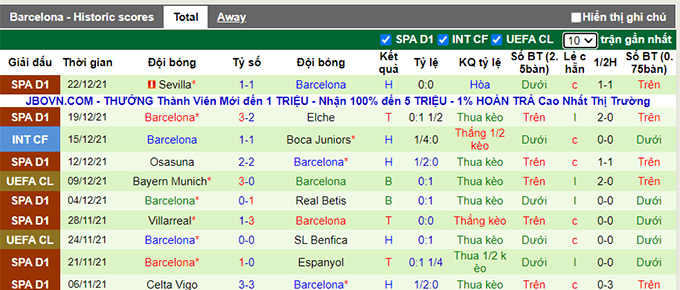 Nhận định, soi kèo Mallorca vs Barcelona, 3h00 ngày 3/1 - Ảnh 2