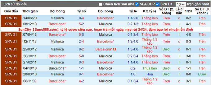 Nhận định, soi kèo Mallorca vs Barcelona, 3h00 ngày 3/1 - Ảnh 3