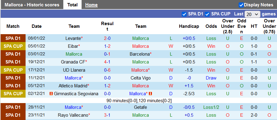 Nhận định, soi kèo Mallorca vs Espanyol, 22h ngày 15/1 - Ảnh 1