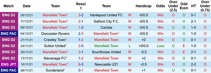 Nhận định, soi kèo Mansfield Town vs Middlesbrough, 19h15 ngày 8/1 - Ảnh 2