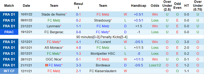 Nhận định, soi kèo Metz vs Nice, 19h ngày 23/1 - Ảnh 1