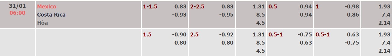 Nhận định, soi kèo Mexico vs Costa Rica, 06h00 ngày 31/01 - Ảnh 2