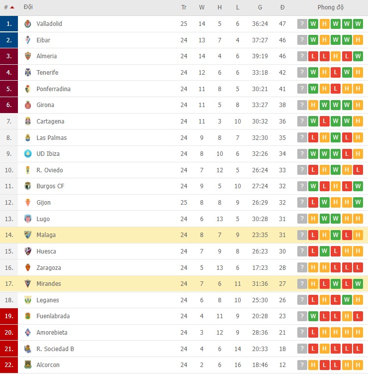 Nhận định, soi kèo Mirandes vs Malaga, 00h15 ngày 31/01 - Ảnh 2