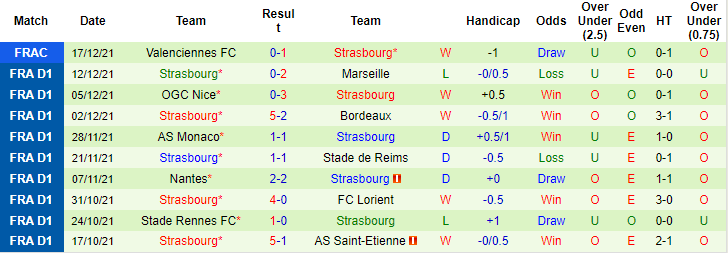 Nhận định, soi kèo Montpellier vs Strasbourg, 22h ngày 2/1 - Ảnh 2