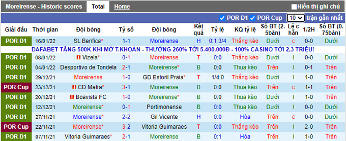 Nhận định, soi kèo Moreirense vs Santa Clara, 22h30 ngày 22/1 - Ảnh 1