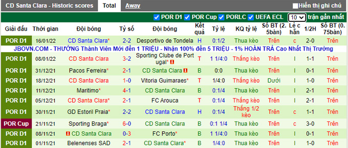 Nhận định, soi kèo Moreirense vs Santa Clara, 22h30 ngày 22/1 - Ảnh 2