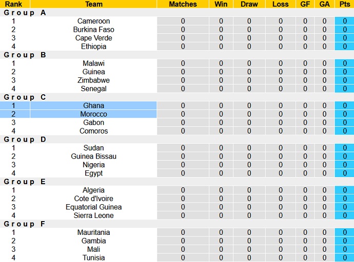 Nhận định, soi kèo Morocco vs Ghana, 23h00 ngày 10/1 - Ảnh 1