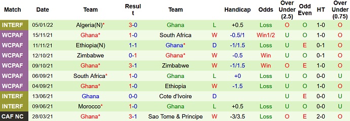 Nhận định, soi kèo Morocco vs Ghana, 23h00 ngày 10/1 - Ảnh 4