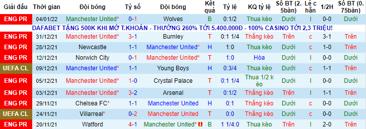 Nhận định, soi kèo MU vs Aston Villa, 2h55 ngày 11/1 - Ảnh 1