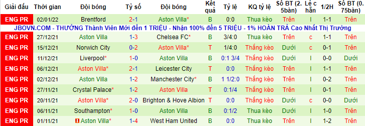 Nhận định, soi kèo MU vs Aston Villa, 2h55 ngày 11/1 - Ảnh 2