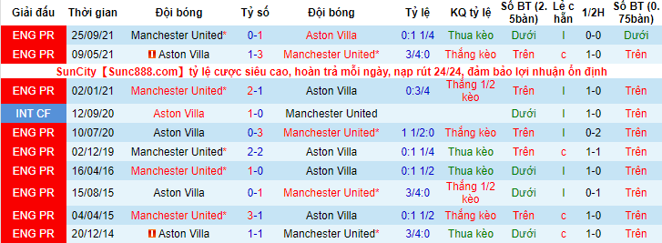 Nhận định, soi kèo MU vs Aston Villa, 2h55 ngày 11/1 - Ảnh 3