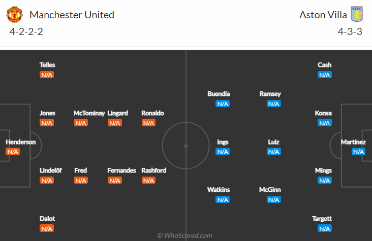 Nhận định, soi kèo MU vs Aston Villa, 2h55 ngày 11/1 - Ảnh 4