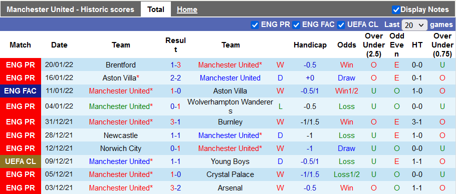 Nhận định, soi kèo MU vs West Ham, 22h00 ngày 22/1 - Ảnh 1