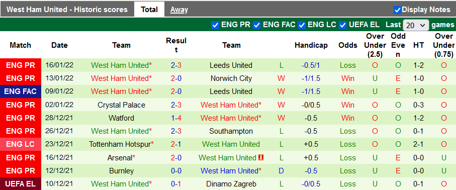 Nhận định, soi kèo MU vs West Ham, 22h00 ngày 22/1 - Ảnh 2