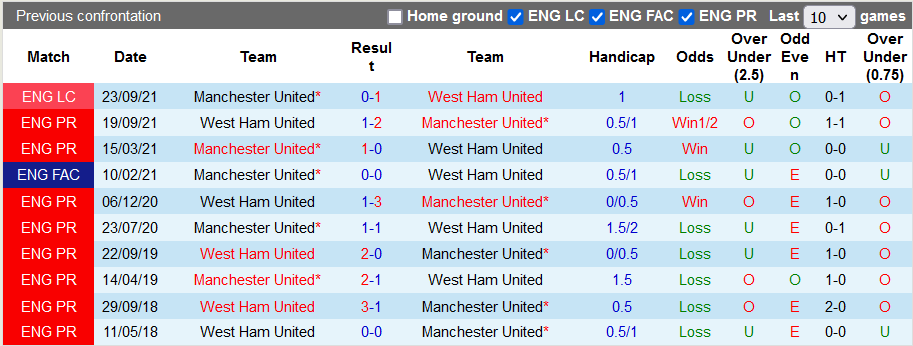 Nhận định, soi kèo MU vs West Ham, 22h00 ngày 22/1 - Ảnh 3