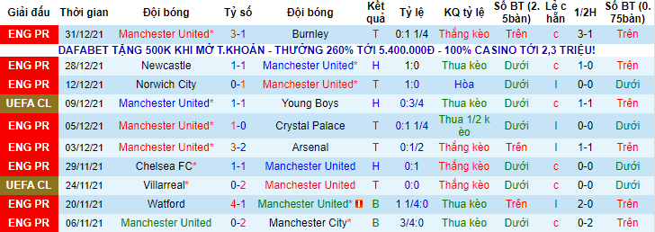 Nhận định, soi kèo MU vs Wolves, 0h30 ngày 4/1 - Ảnh 1