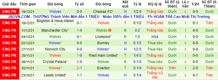 Nhận định, soi kèo MU vs Wolves, 0h30 ngày 4/1 - Ảnh 2