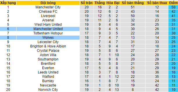 Nhận định, soi kèo MU vs Wolves, 0h30 ngày 4/1 - Ảnh 4