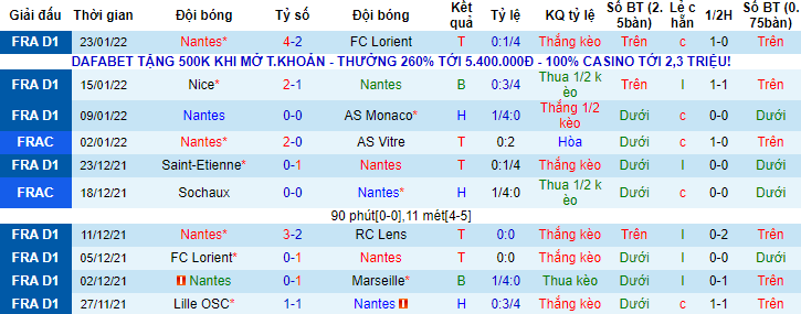 Nhận định, soi kèo Nantes vs Brest, 3h ngày 29/1 - Ảnh 1