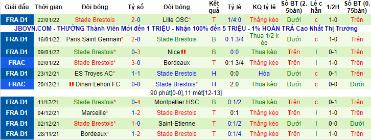 Nhận định, soi kèo Nantes vs Brest, 3h ngày 29/1 - Ảnh 2