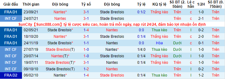 Nhận định, soi kèo Nantes vs Brest, 3h ngày 29/1 - Ảnh 3