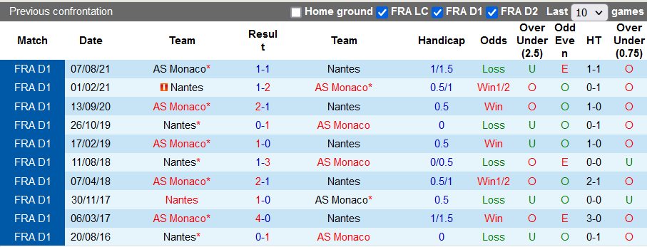 Nhận định, soi kèo Nantes vs Monaco, 23h05 ngày 9/1 - Ảnh 3