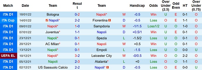 Nhận định, soi kèo Napoli vs Salernitana, 21h00 ngày 23/1 - Ảnh 3