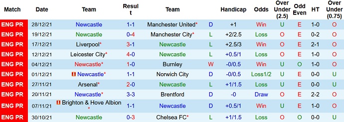 Nhận định, soi kèo Newcastle vs Cambridge, 22h00 ngày 8/1 - Ảnh 2