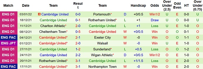 Nhận định, soi kèo Newcastle vs Cambridge, 22h00 ngày 8/1 - Ảnh 3