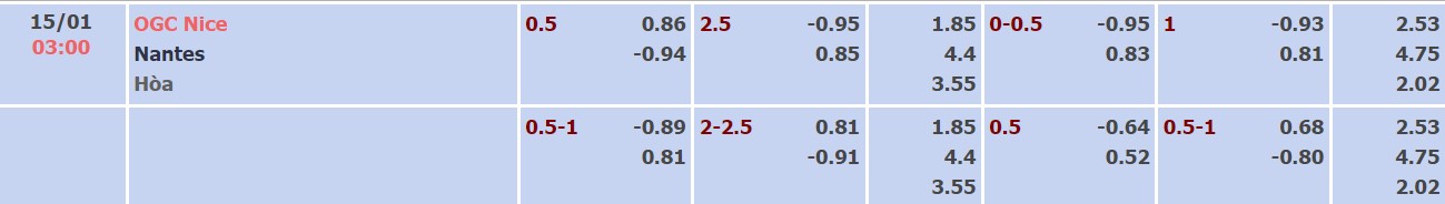 Nhận định, soi kèo Nice vs Nantes, 03h00 ngày 15/01 - Ảnh 2