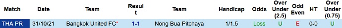 Nhận định, soi kèo Nong Bua Pitchaya vs Bangkok United, 19h00 ngày 29/1 - Ảnh 3