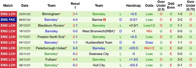 Nhận định, soi kèo Nottingham Forest vs Barnsley, 2h45 ngày 26/1 - Ảnh 5